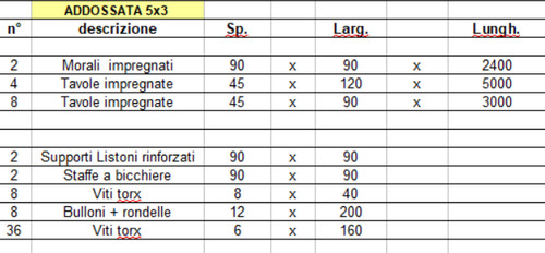 Pergola addossata 5x3 legno - in,